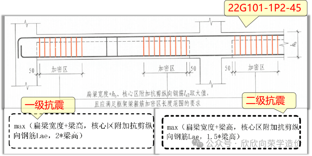 框架梁配筋图讲解图片