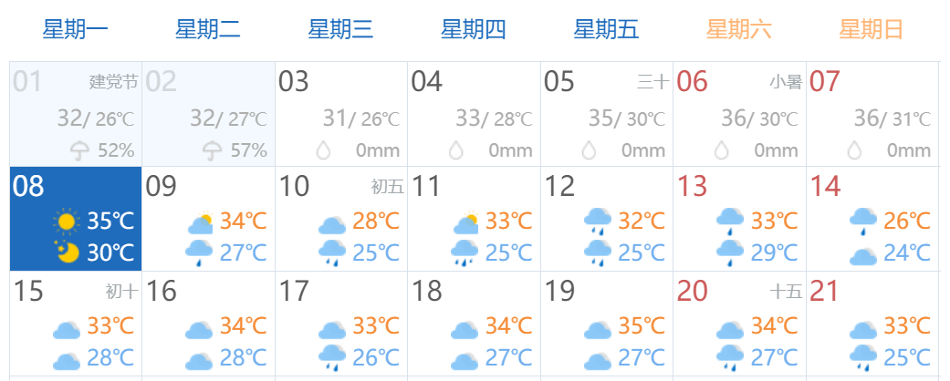 武汉天气月份图片