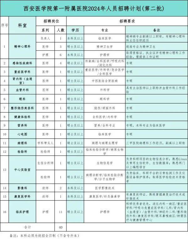 铜川可报!陕西省内公开招聘1146名工作人员