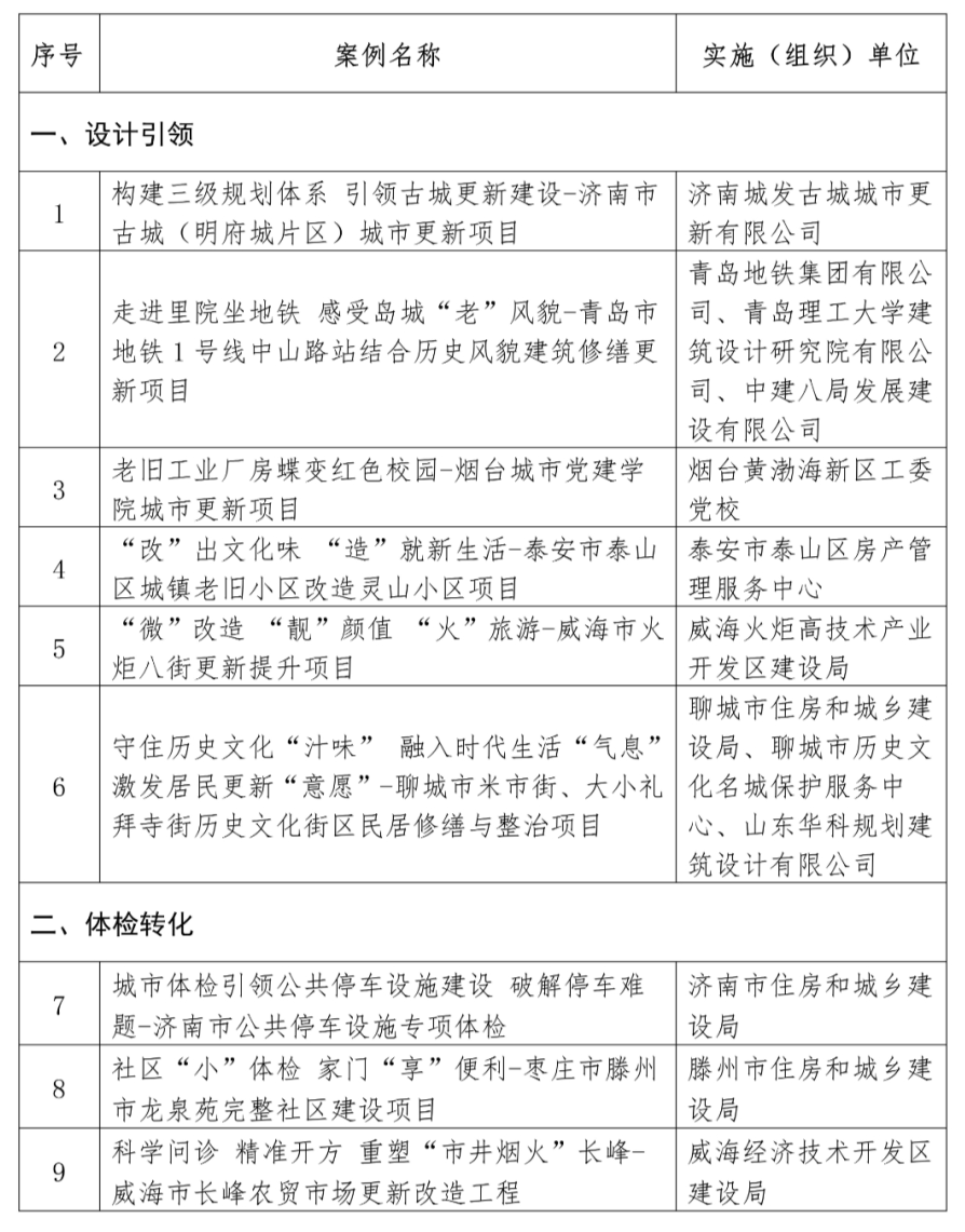 🌸东莞+【2023管家婆资料正版大全澳门】_积极开发“第二水源”，中原环保助力郑州再生水利用重点城市建设