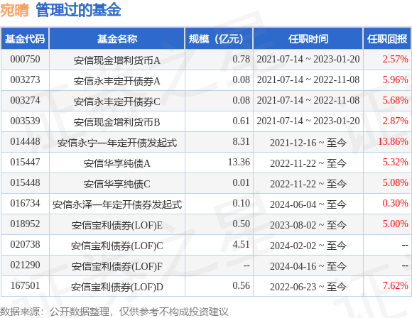 酷我音乐：香港资料大全正版资料2024年免费-嘉合锦荣混合增聘梁超逸为基金经理