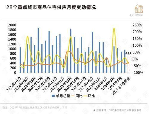 🌸半月谈网 【管家婆必出一肖一码一中一特】_金茂联合体中标成都龙泉驿开发项目城市合伙人 项目总投资368亿元