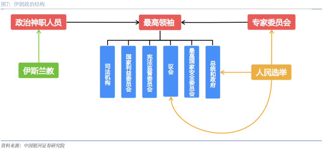 【中国银河宏观】"右翼"和"左翼"的一体两面 ——全球大选跟踪系列