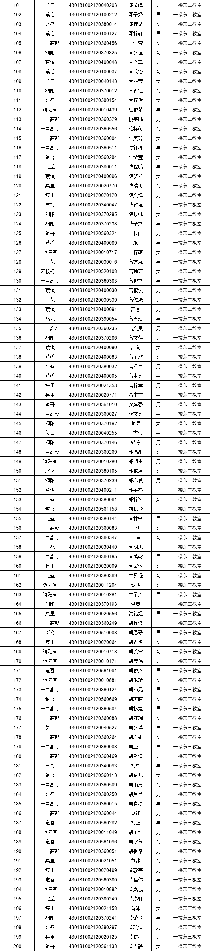 浏阳六中2024级高一新生录取名单公布!
