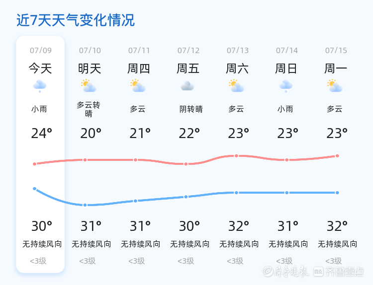 泰顺天气预报图片