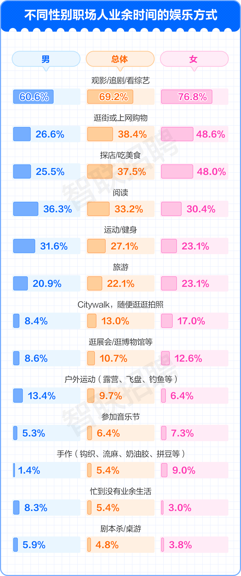 职场打工人，下班后都在做什么？这个报告告诉你