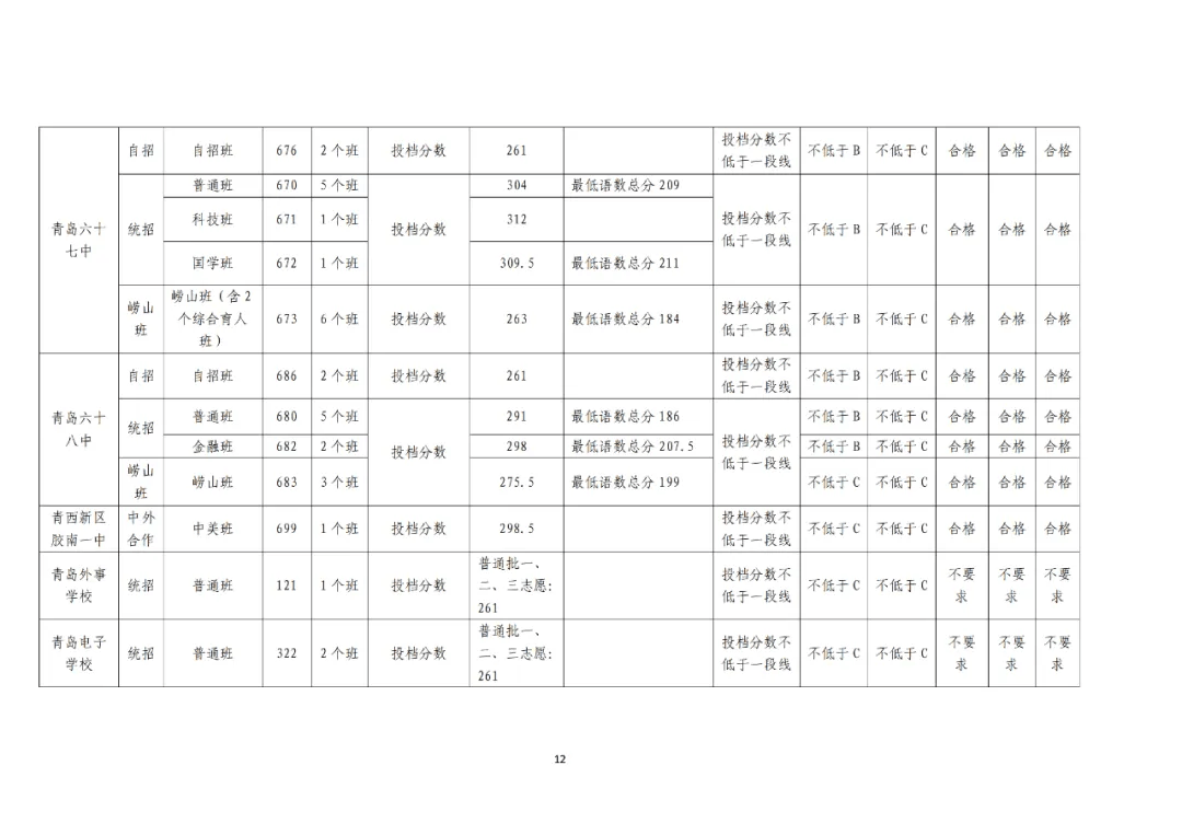 青岛16中+23中_青岛中程股吧_青岛58中