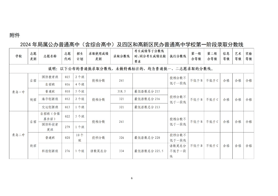 青岛中程股吧_青岛16中+23中_青岛58中