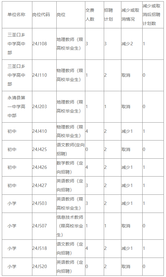 2024年永清人口_永州市人民zf关于印发《永州市2024年国民经济和社会发展计划》