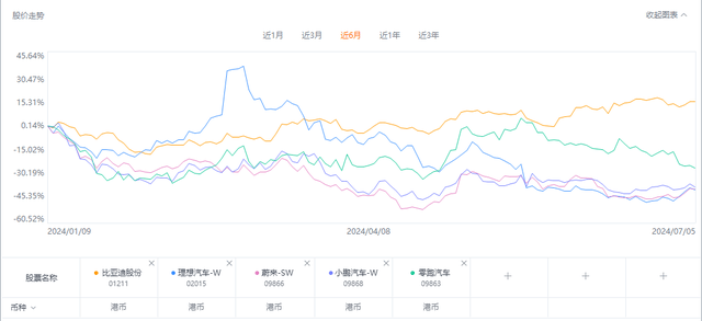 进击的比亚迪如何再现全球第一开云kaiyun官网？(图3)