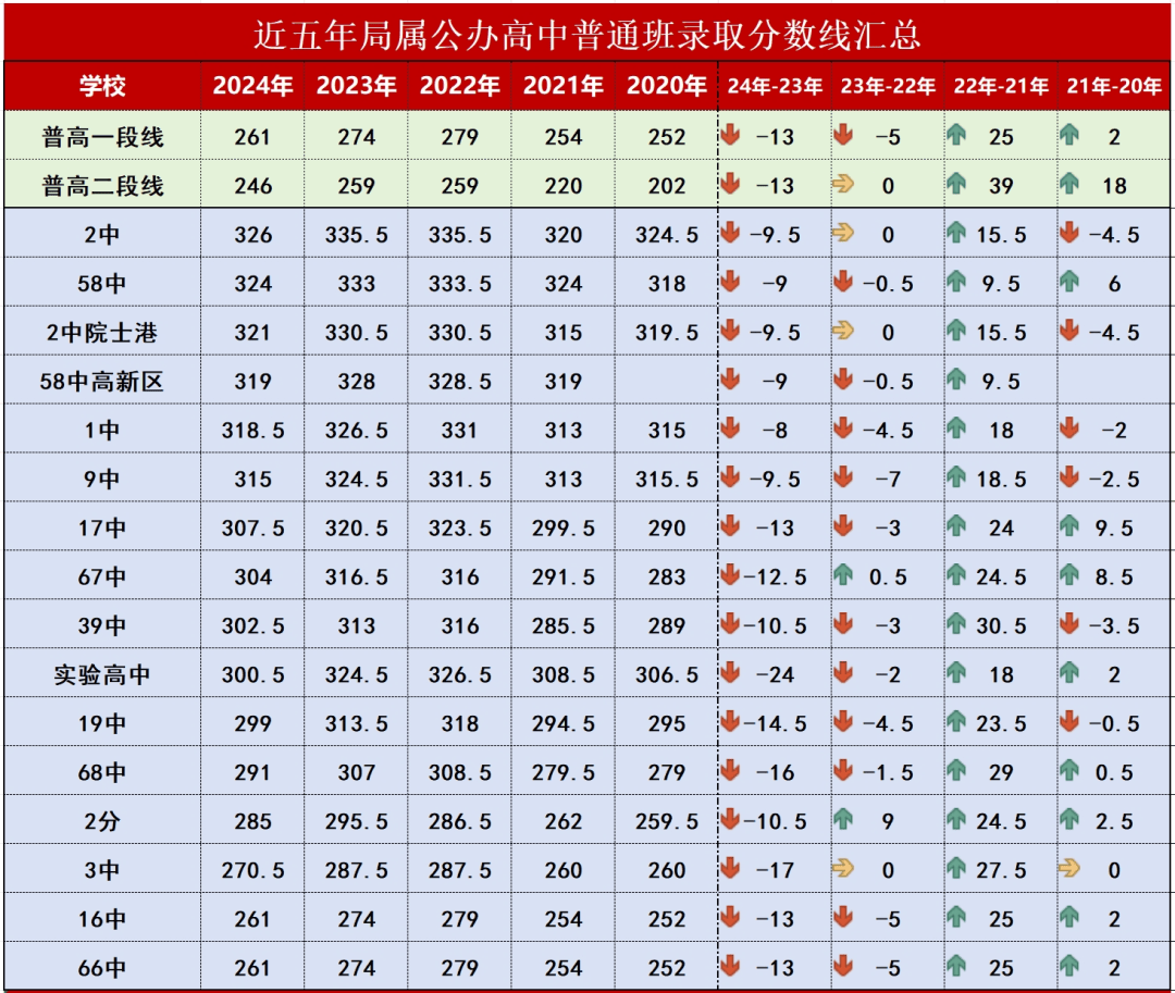 青岛中程股吧_青岛58中_青岛16中+23中