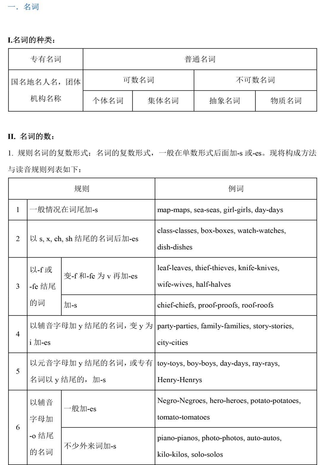 初中语法(初中语法不好要从哪里补起)  第1张