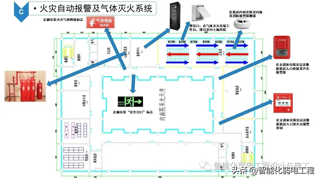 b级数据中心机房建设规划设计方案