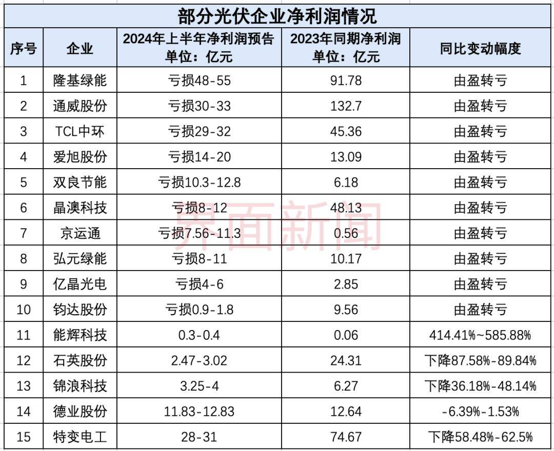 光伏十大巨头名单图片