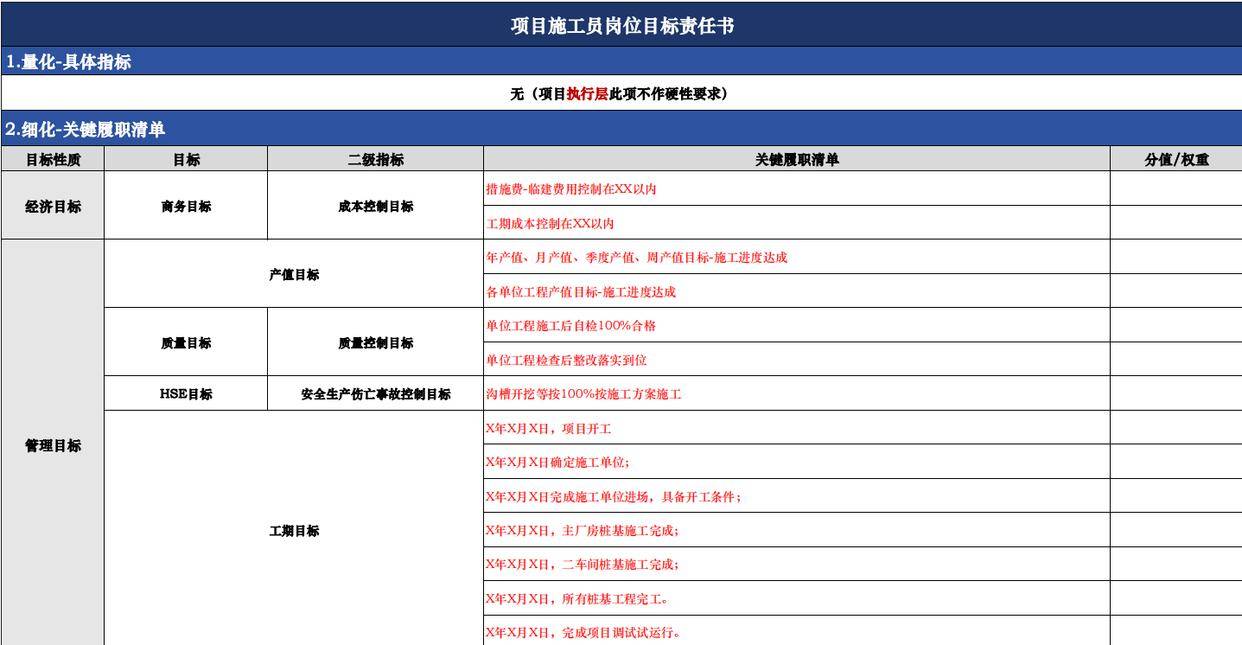 项目经理岗位目标责任书
