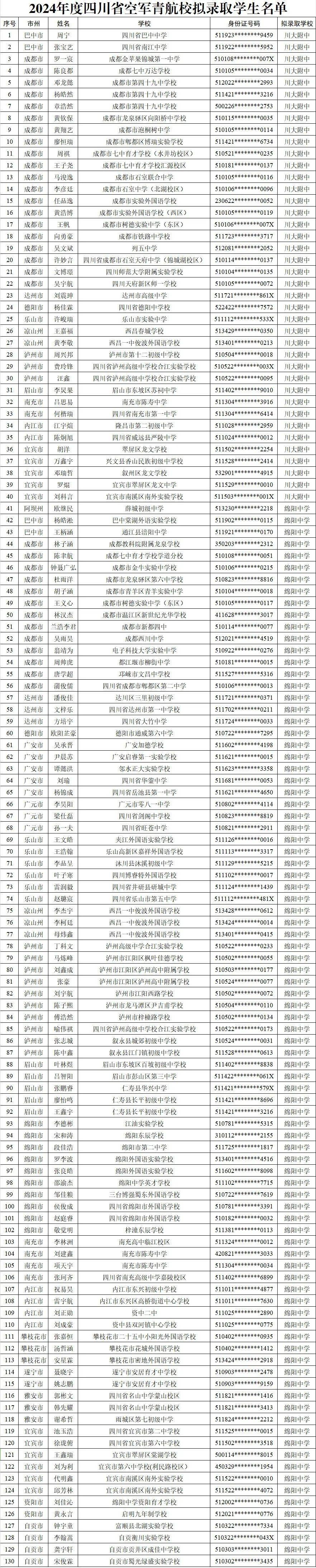 成都33名初三学生成为预备空军飞行学员 名单公示