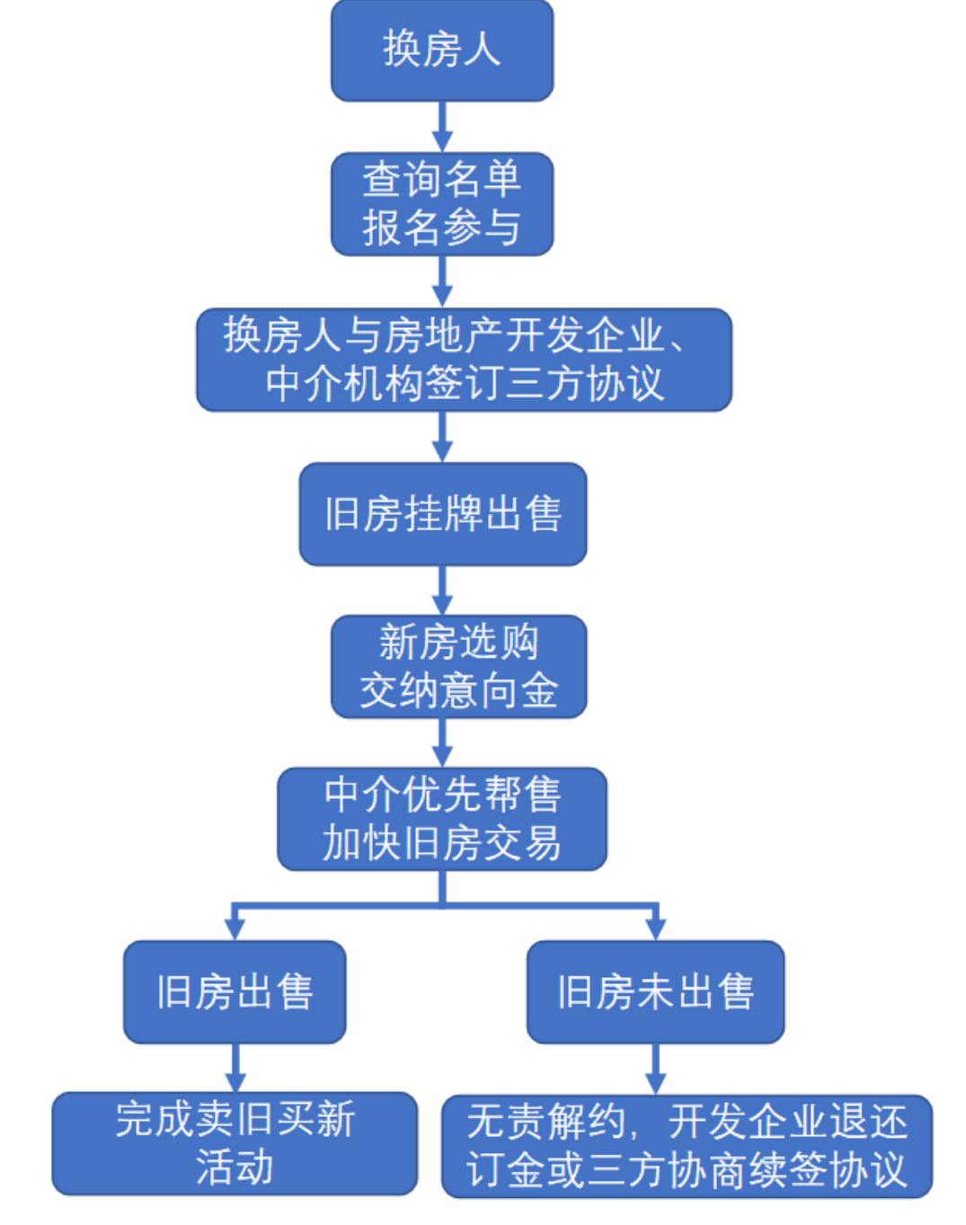 新三板怎么卖掉