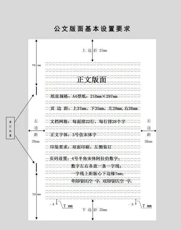 党政机关公文格式最新整理(附图解,收藏备用)