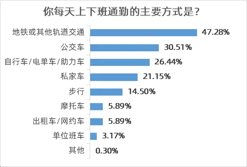 com今日头条开放智能网联汽车