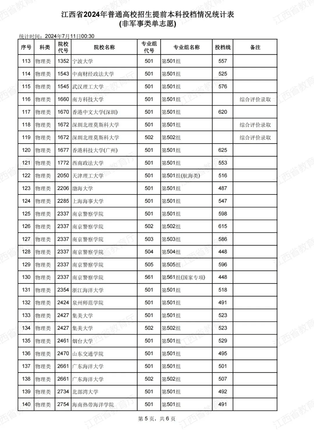 江西一本大学分数线图片