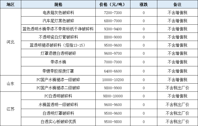 pvc板材材料价格表图片