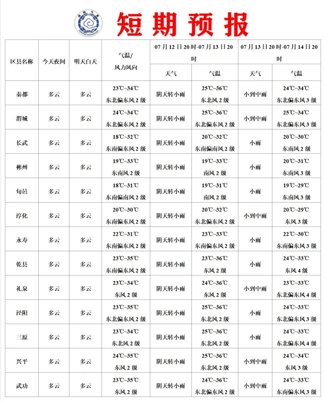 咸阳交通气象预报咸阳旅游景区天气预报全省主要城市预报信息来源