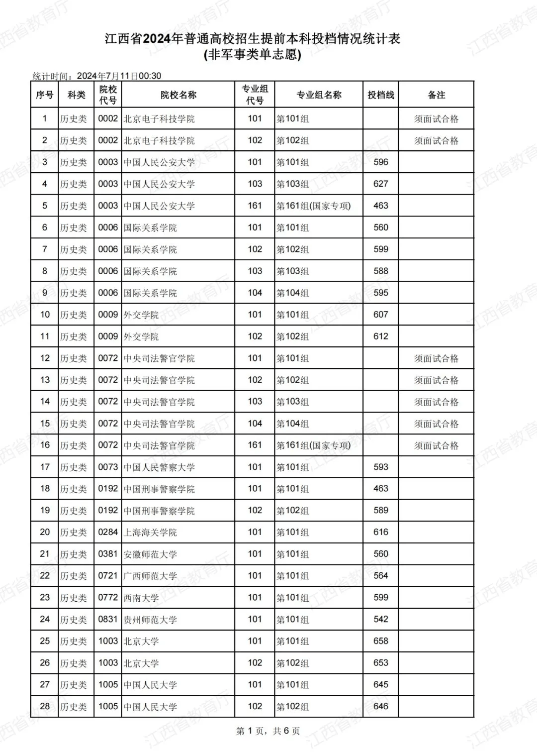 江西一本大学分数线图片