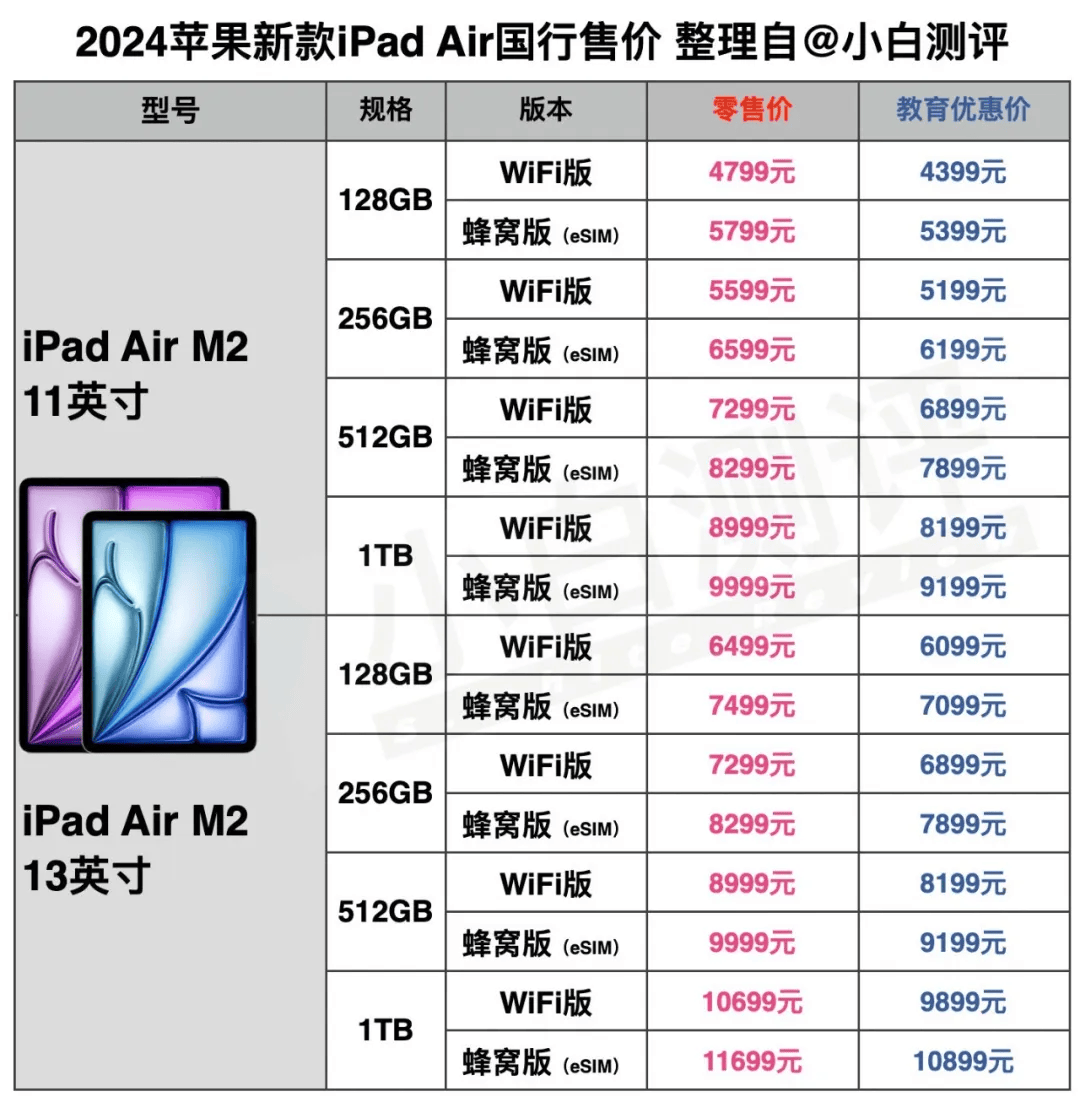 苹果各型号价目表2020图片