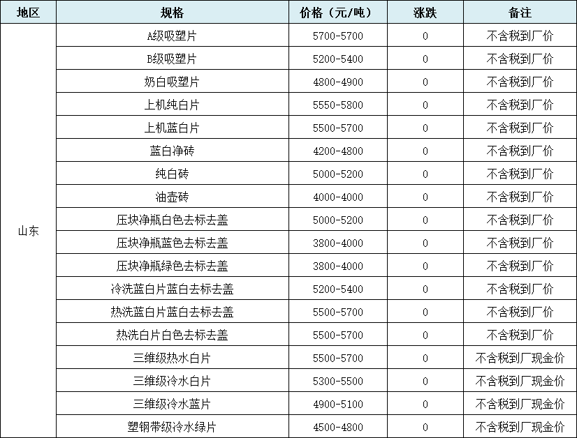 上饶印刷塑胶报价网站_上饶彩印厂