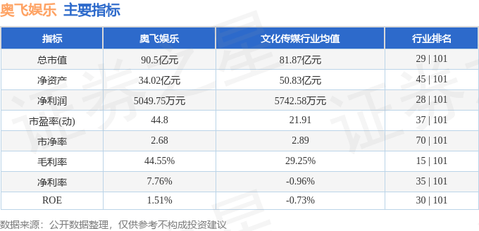 🌸陌陌短视频【2024澳门资料免费大全】_祖龙娱乐(09990)下跌5.81%，报1.62元/股