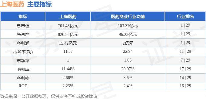 股票行情快报:上海医药(601607)7月11日主力资金净买入34869万元