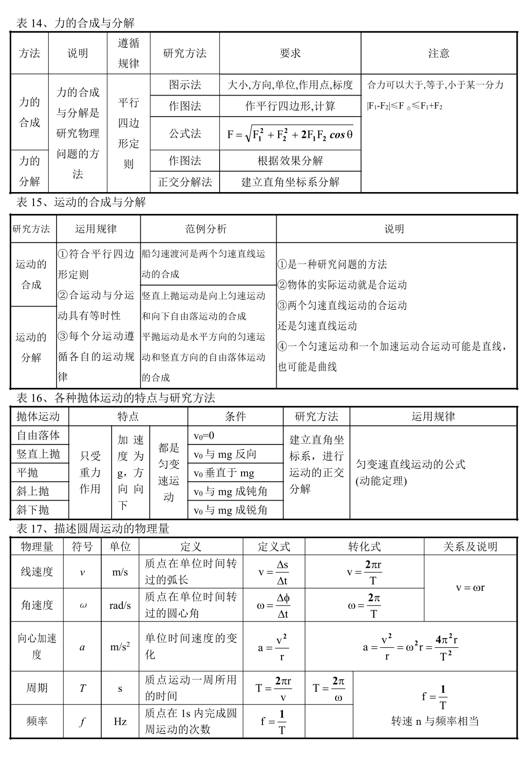 高中物理 背下来