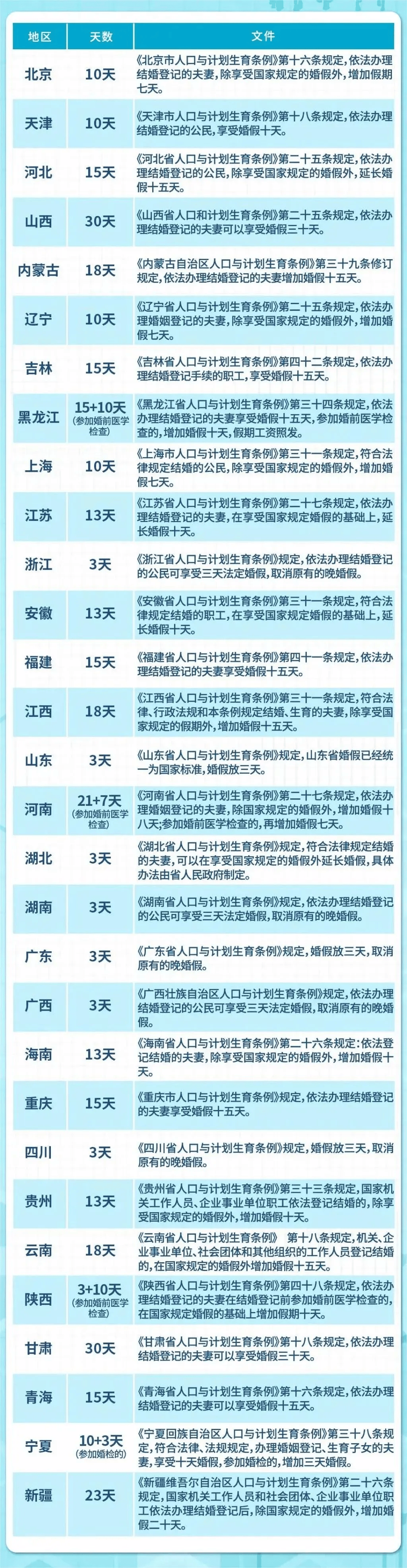 法定结婚年龄图片