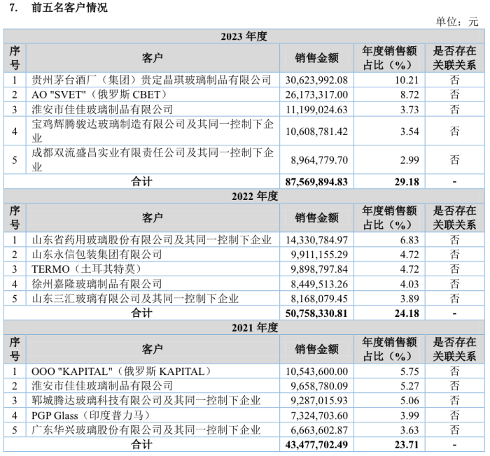 🌸中华读书报【新澳内部资料精准一码】|美康股份终止创业板IPO 原拟募资4.35亿东兴证券保荐  第3张