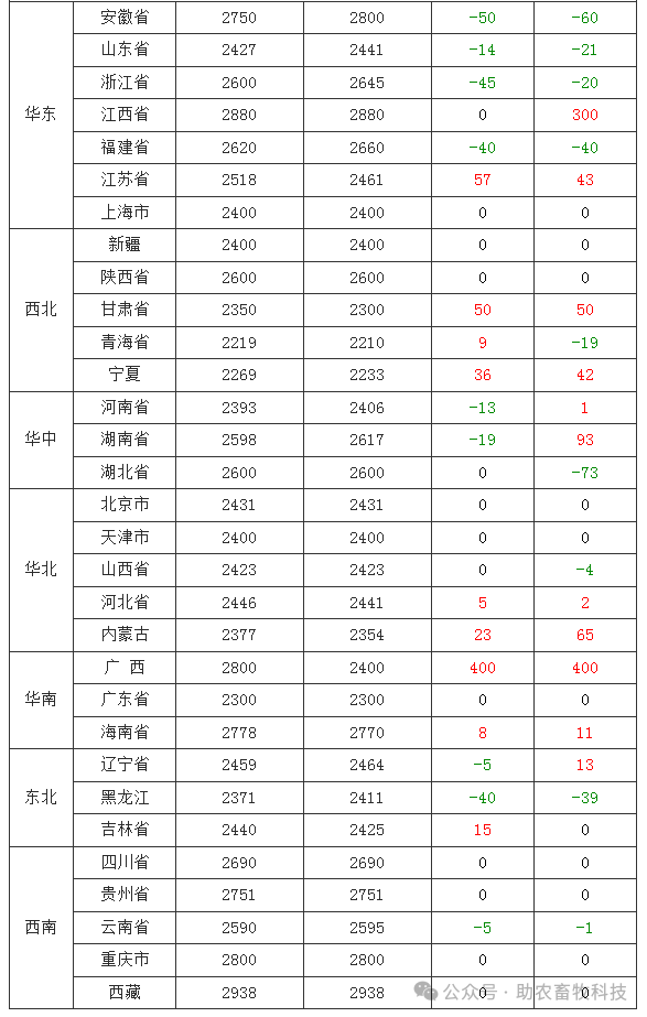 工廠店批發童裝多少錢一件