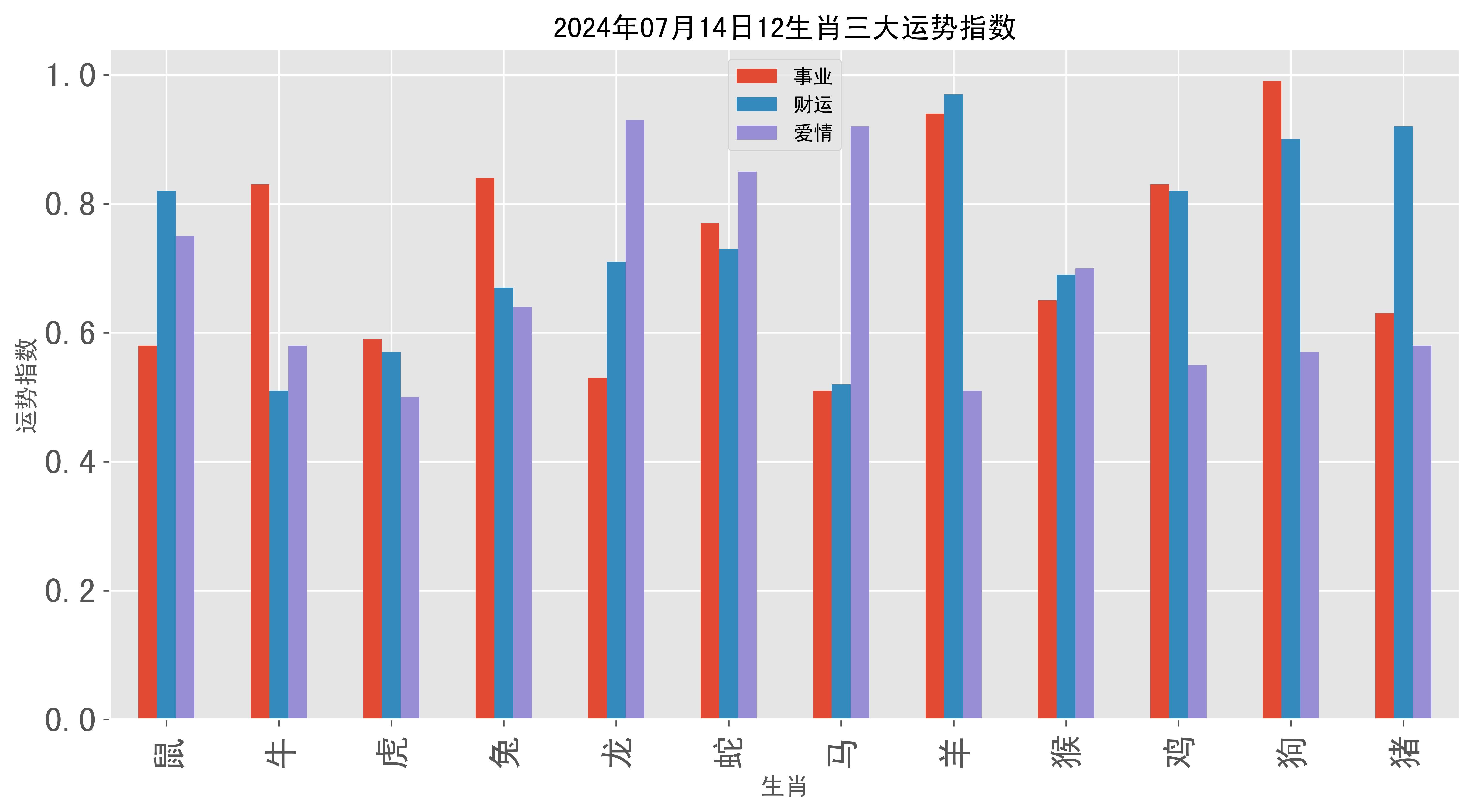 7月14日牛生肖运势查询(属牛七月十四生好吗)
