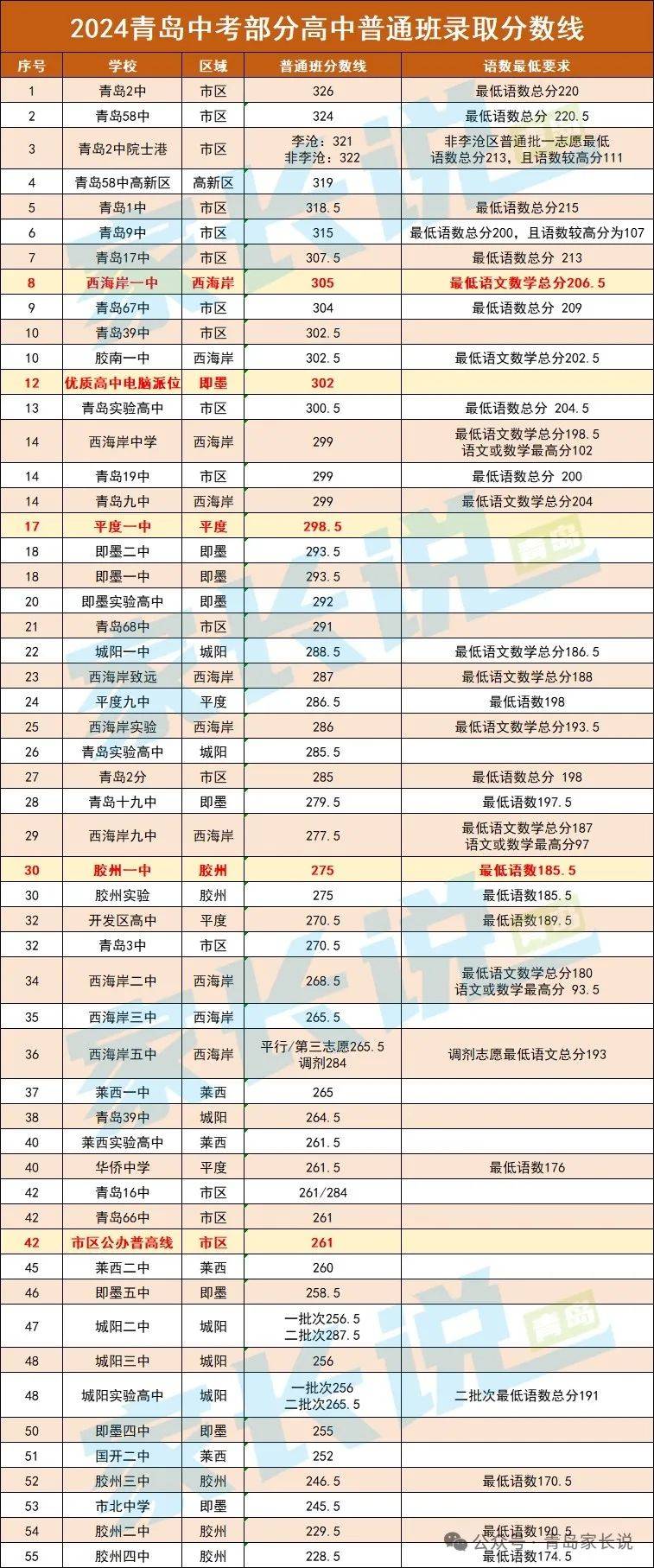 平度一中录取分数线2020_平度市一中录取分数线_平度一中录取分数线