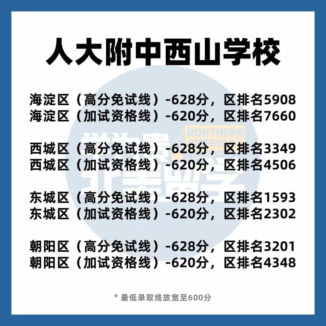 最新!2024北京各公立国际部最新加试分数线汇总