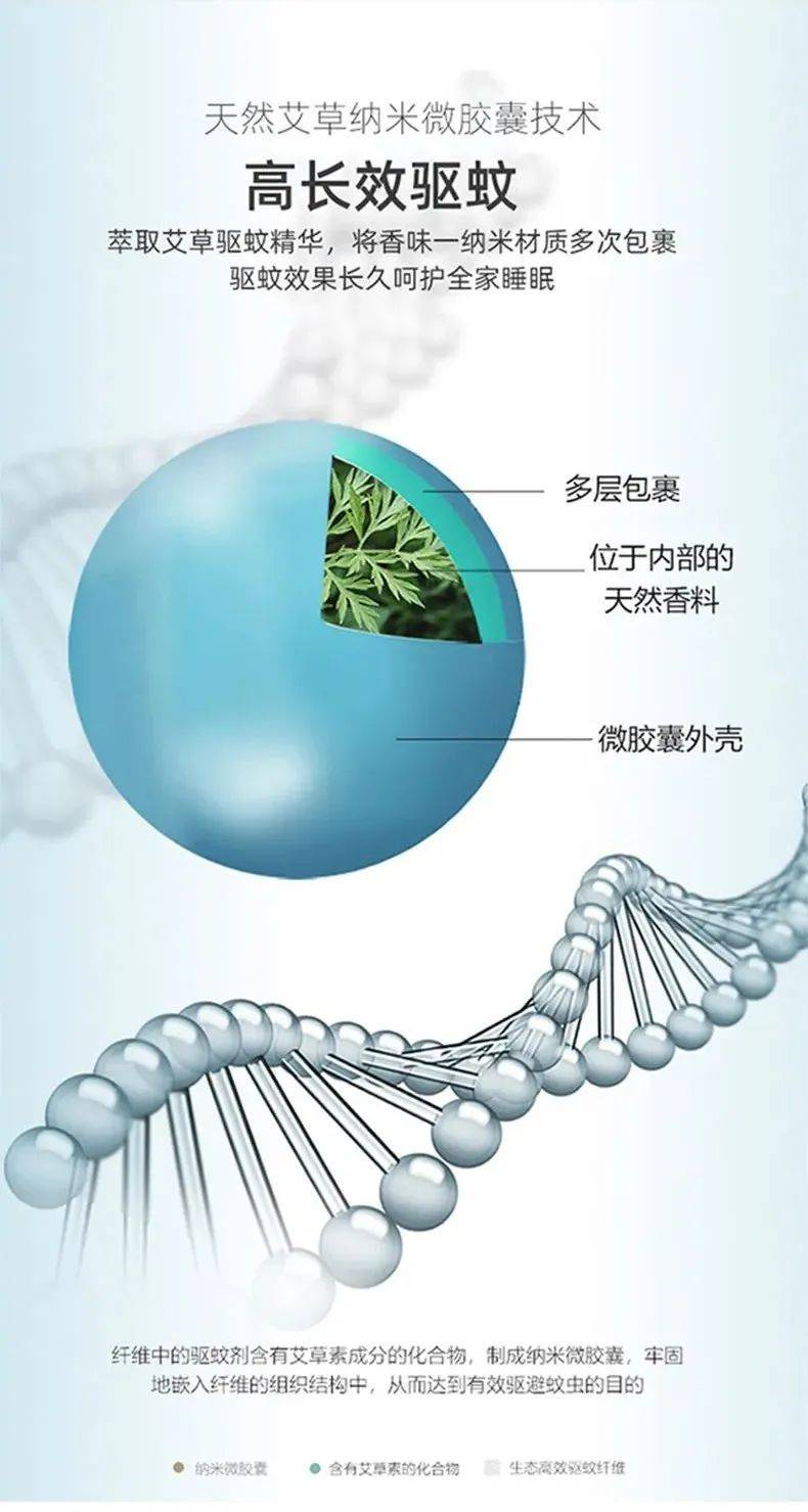 微胶囊包埋技术图片