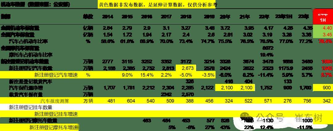 公安部上牌和驾驶员数据分析-2024年上半年_搜狐汽车_搜狐网