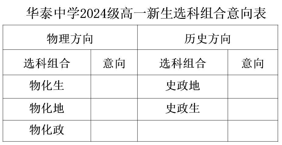 华泰中学2024年秋季学期高一新生告家长书