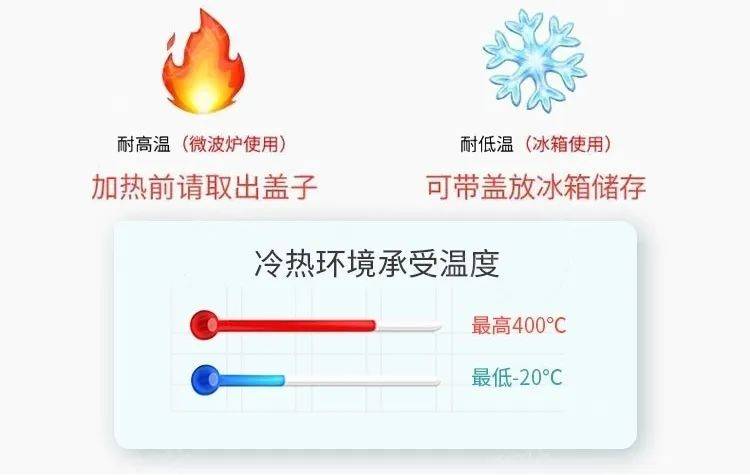 无钢化玻璃自爆的危险,无有害物质析出的担忧②是适用于微波炉,洗碗机