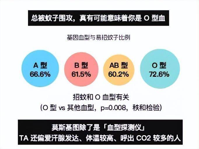哪类血型容易得老年痴呆?看研究_血液学_系统_性格