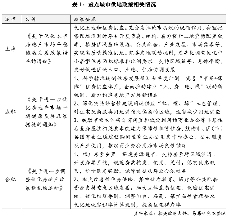 🌸【澳门一肖一码必中一肖一码】🌸_西部18个城市，只有2个城市的新房价格逆势上涨