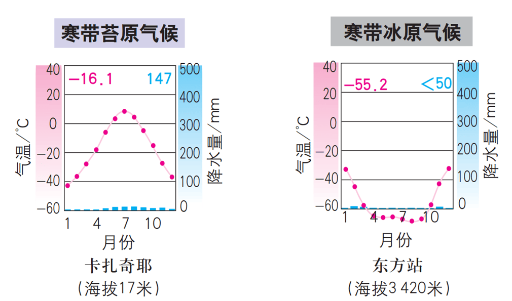 高考地理 | 超全世界气候类型分布图(超高清)