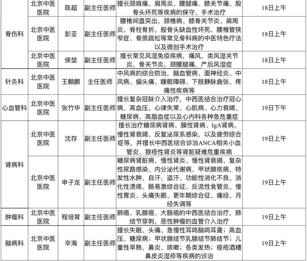 北医三院 耳鼻喉科副主任医师宋昱本期出镜专家点击查