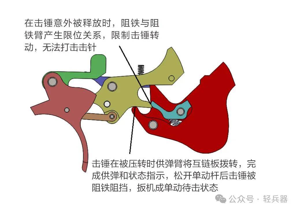 旋转后拉式枪机结构图片