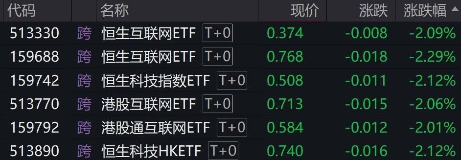 江西日报🌸澳门一肖一码100%精准一🌸|ETF主力榜 | 港股互联网ETF(513770)主力资金净流入716.98万元，居可比基金前2  第2张