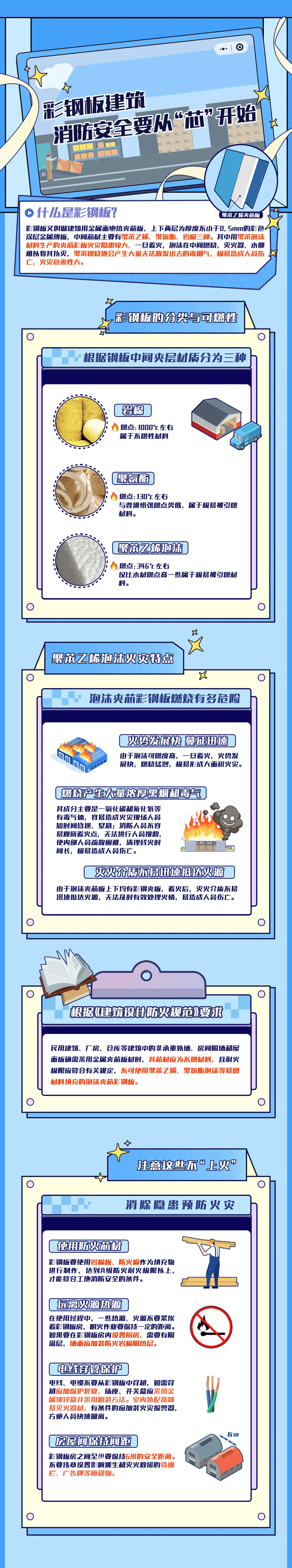 5万元经调查这起事故的直接原因是老年公寓电气线路接触不良导致发