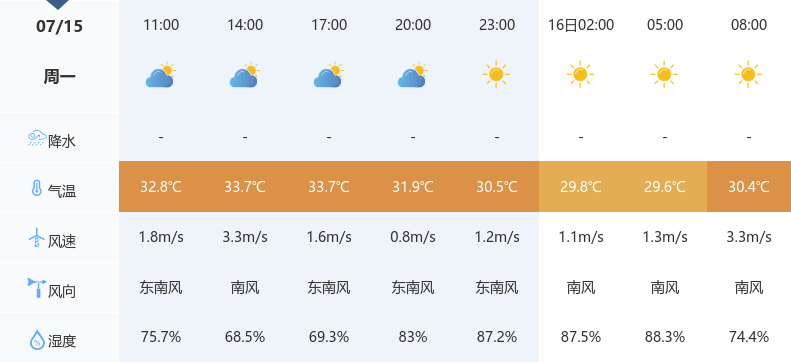 武汉今天的天气预报图片